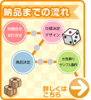 納品までの流れへ